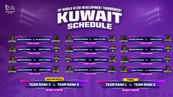 dp-world-ilt20-development-tournament-kuwait-begins-today.Click to read full article.